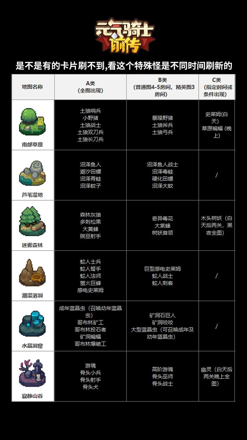 元气骑士前传内置GG菜单下载缩略图