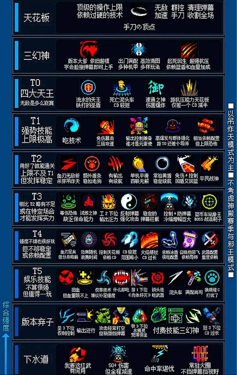 元气骑士内置菜单版2025 -54188游戏截图