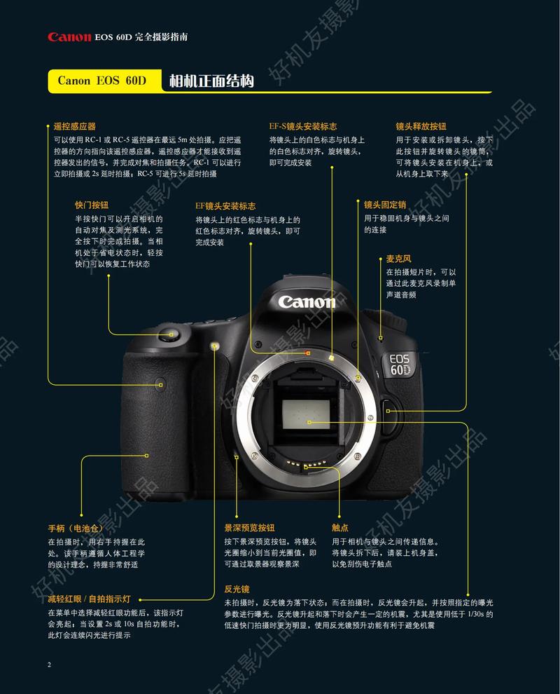 佳能60d单反相机详细教程缩略图