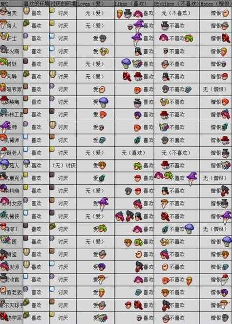 泰拉瑞亚内置MOD菜单最新版特色功能介绍缩略图