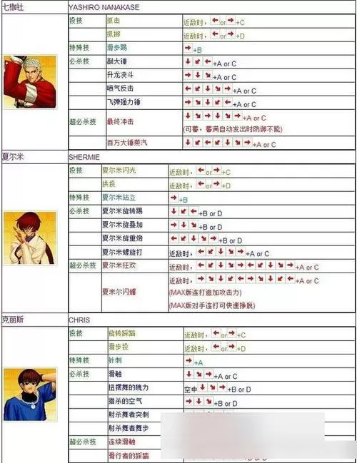 拳皇97键位说明缩略图
