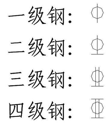 三级钢筋符号字体下载缩略图