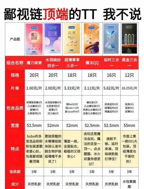 安全套多少钱一盒缩略图
