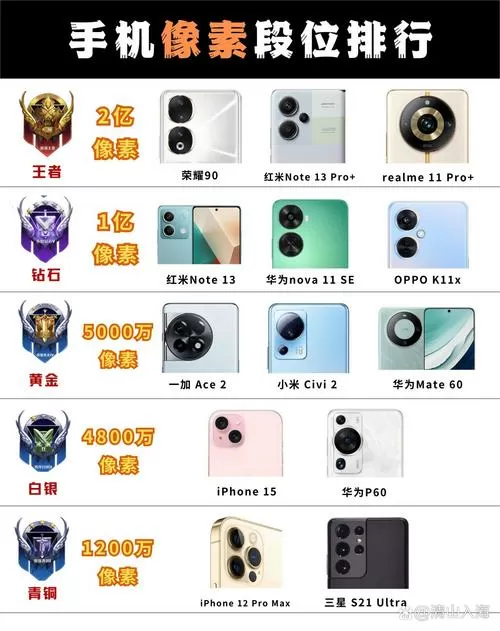 手机像素多少算好缩略图