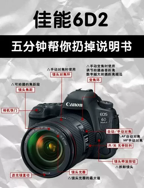 佳能6d2使用教程游戏截图