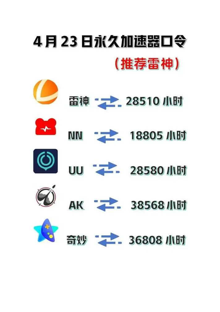 UU加速器兑换码缩略图