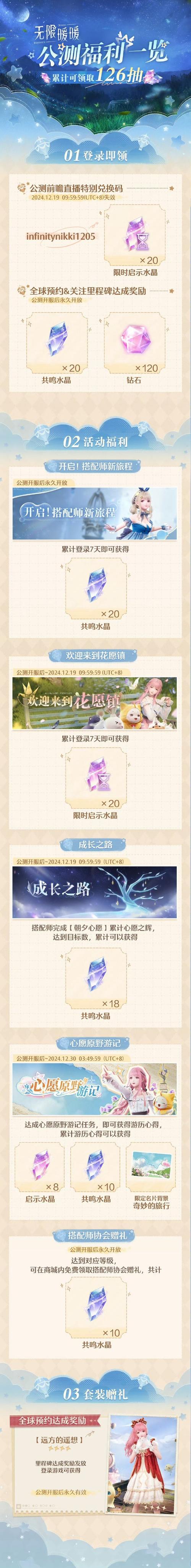 闪耀暖暖无限钻石修改器内购版缩略图