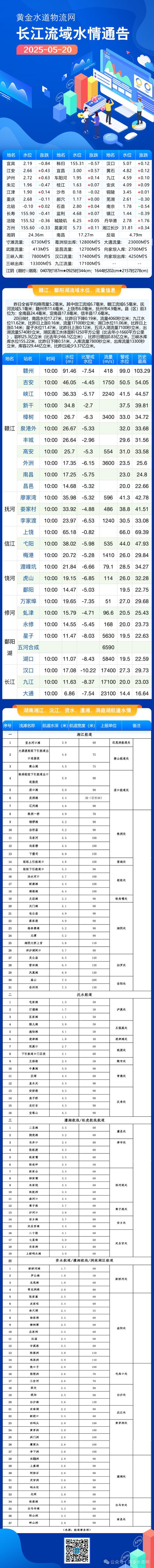 长江水情水位实时查询缩略图