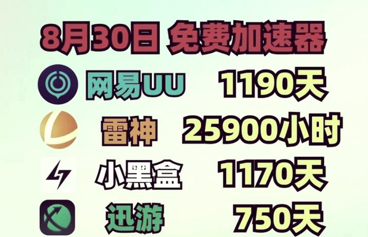 麒麟加速器加速永久缩略图