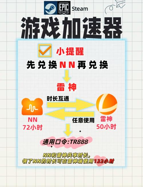 起飞加速器永久vip版无限版缩略图