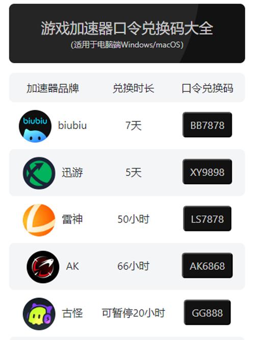 pubg加速器兑换码游戏截图