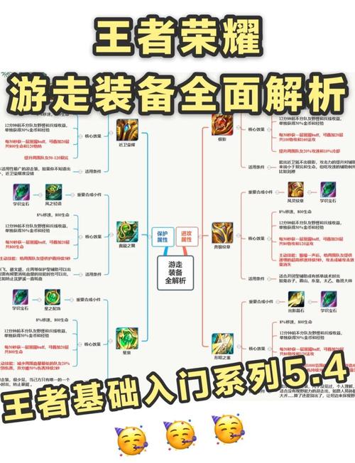 王者荣耀辅助可以出几个辅助装缩略图