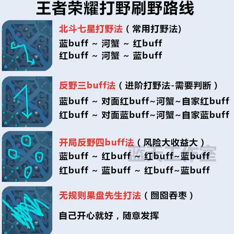 打野太强势最简单三个步骤缩略图