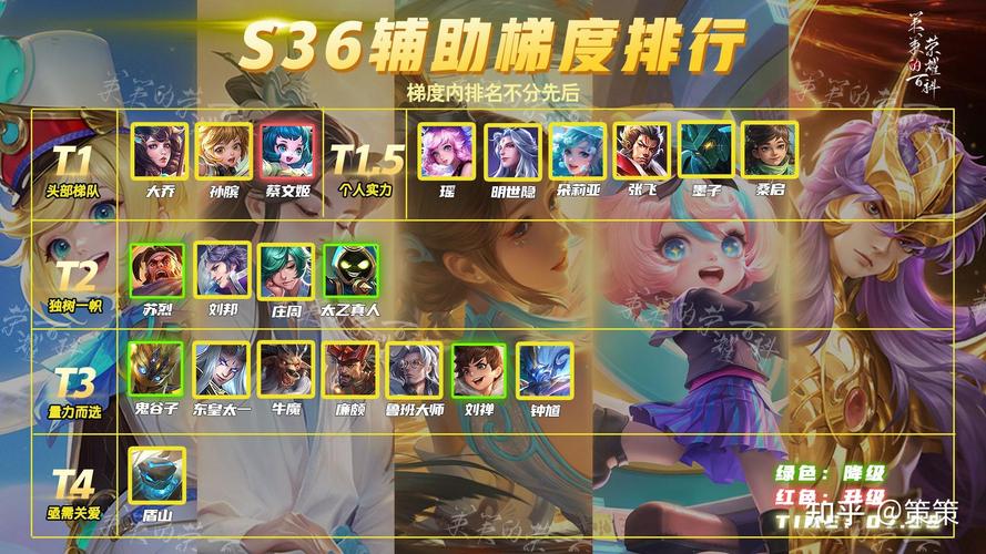 王者荣耀iOS辅助群最新版本更新内容介绍缩略图