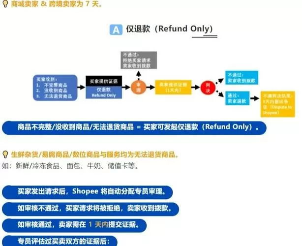怎么把换货改成退货退款游戏截图