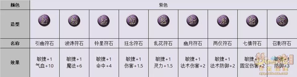 梦幻西游大唐符石组合推荐游戏截图