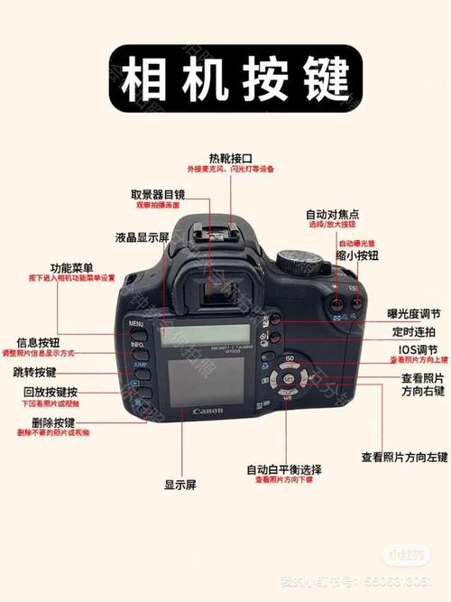 佳能350d使用教程详解缩略图