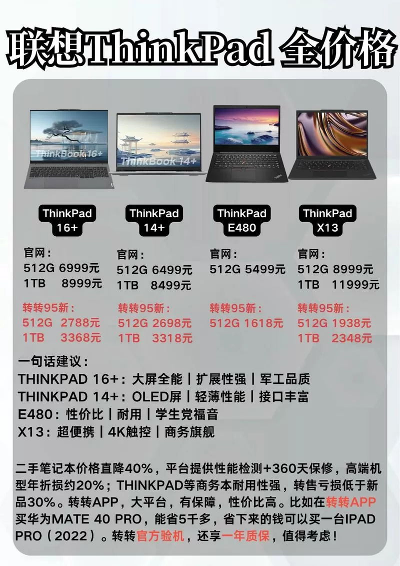 联想笔记本换外壳大概多少钱游戏截图