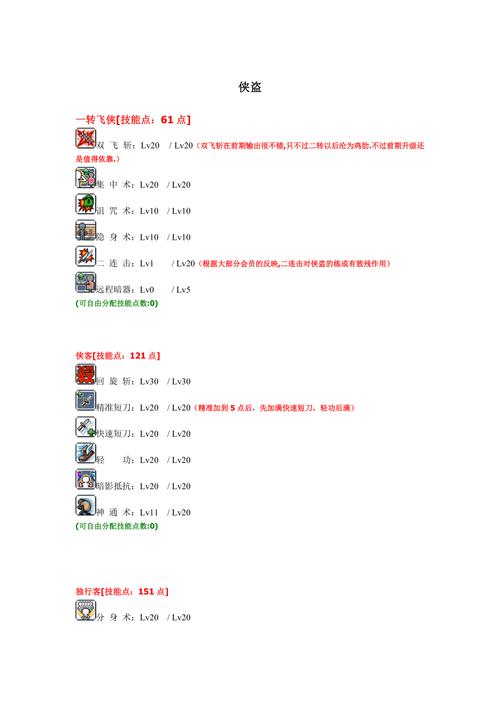 冒险岛079技能表缩略图