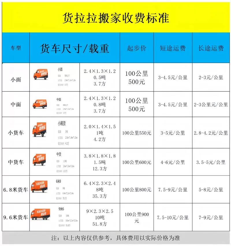 2025年货拉拉收费标准缩略图