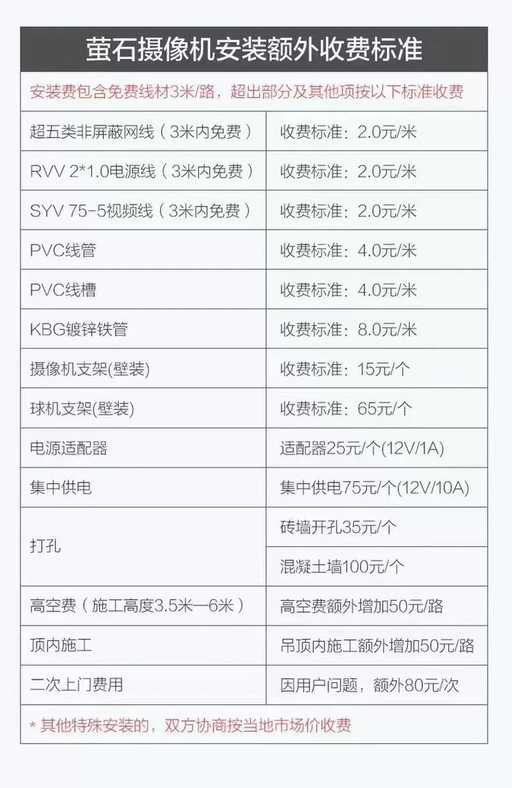 监控费电吗一个月大概多少钱缩略图