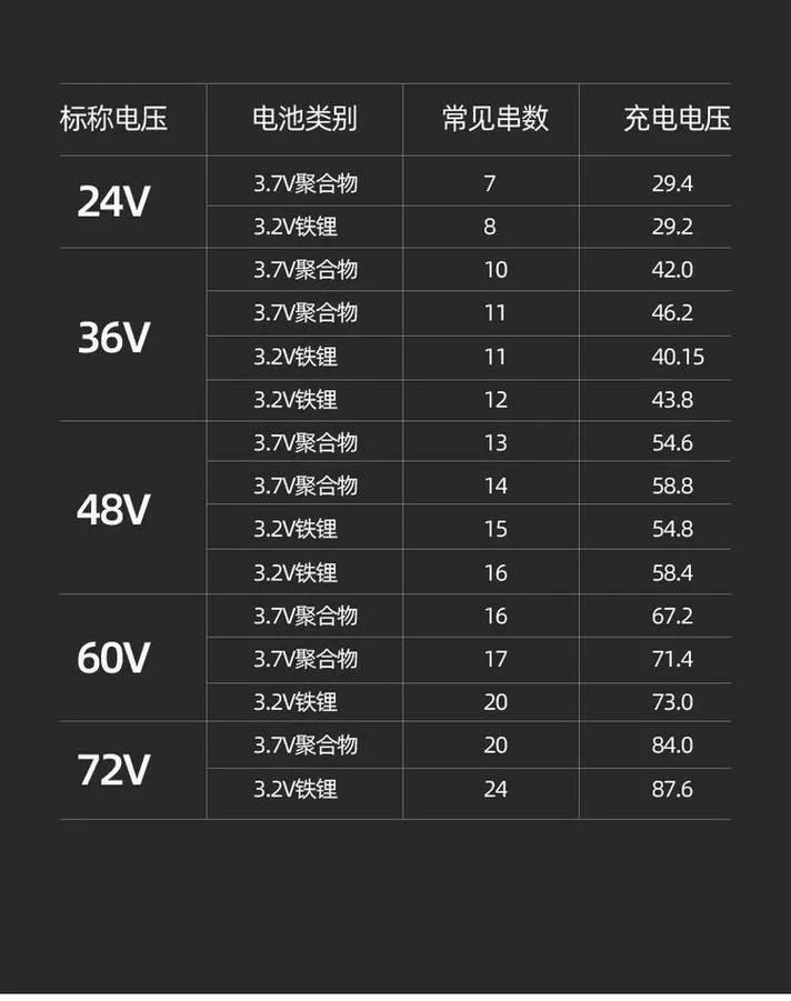 72v40安等于多少度电图标