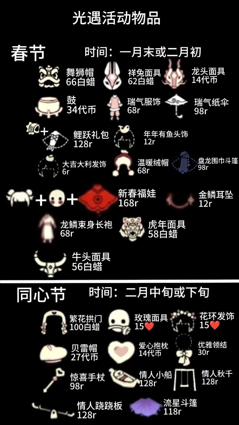 光遇全物品脚本代码无限能量版