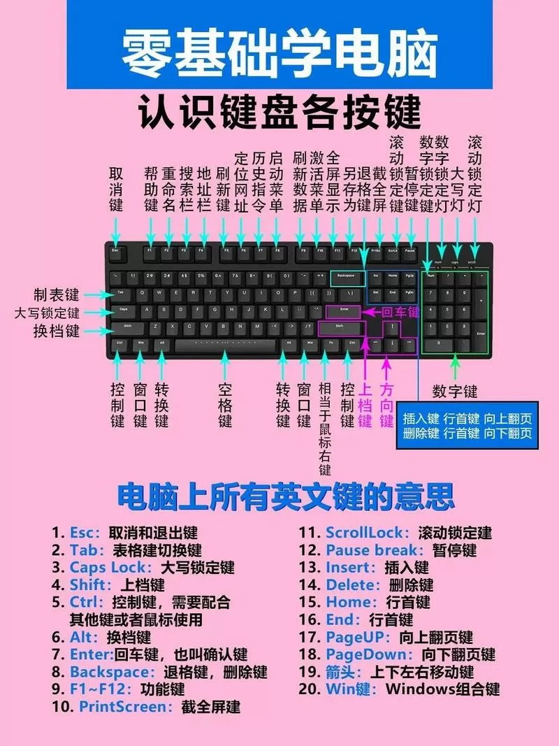电脑键盘按键功能介绍缩略图