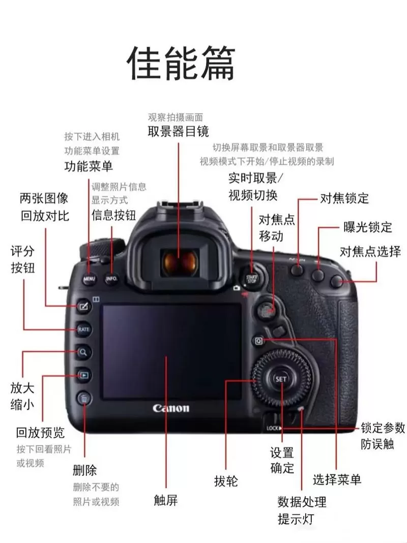 佳能eos5d按键图解缩略图