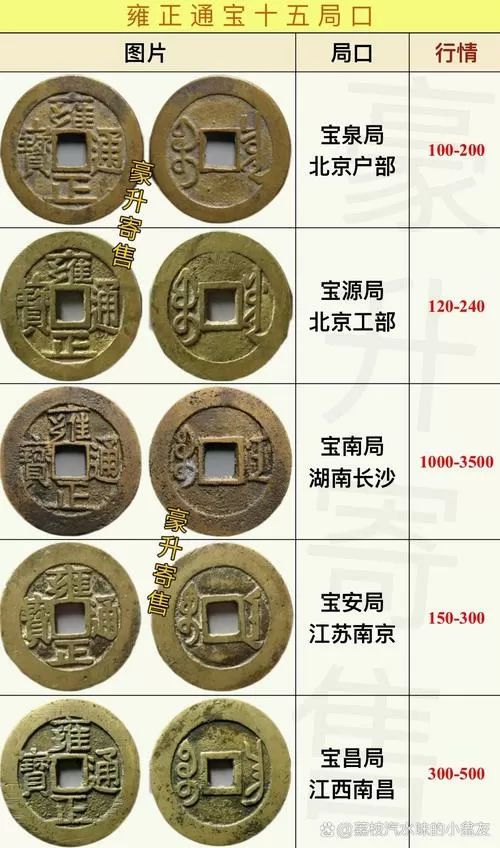 雍正古币铜钱价格缩略图