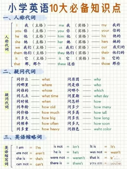 1～6年级英语知识点归纳缩略图