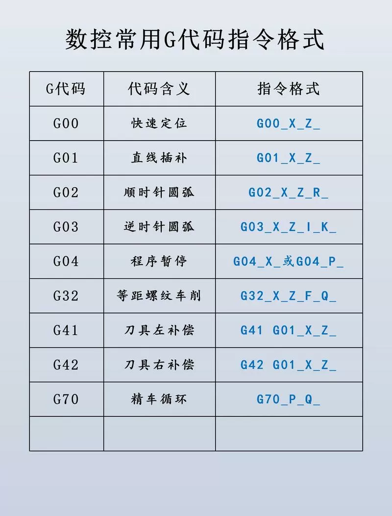 g54指令是什么意思缩略图