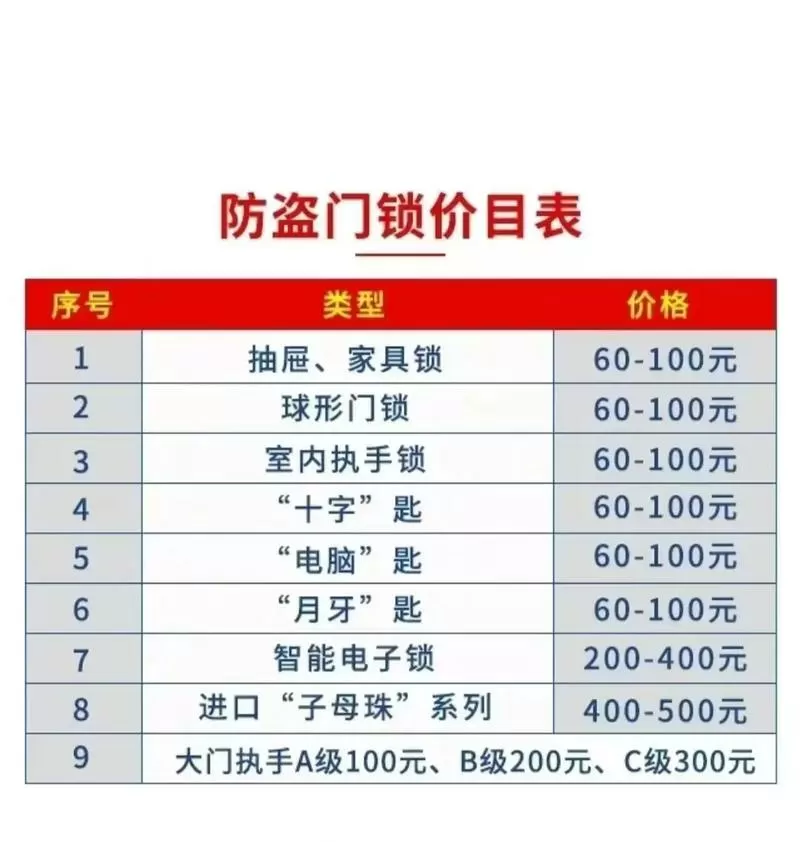 换个锁芯大概多少钱游戏截图