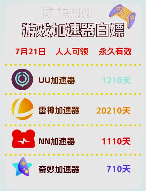 UU加速器破解无限加速破解版无需登录缩略图