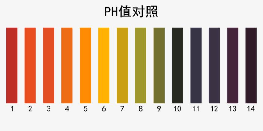 ph正常值范围是多少游戏截图