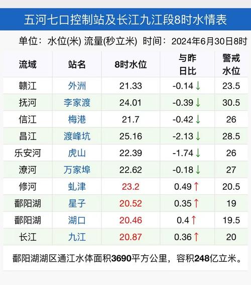 江西水情水位实时缩略图
