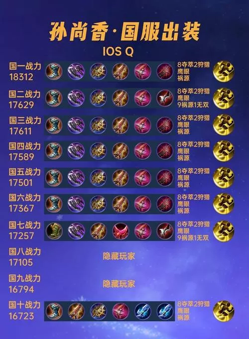 孙尚香s42最强出装铭文缩略图