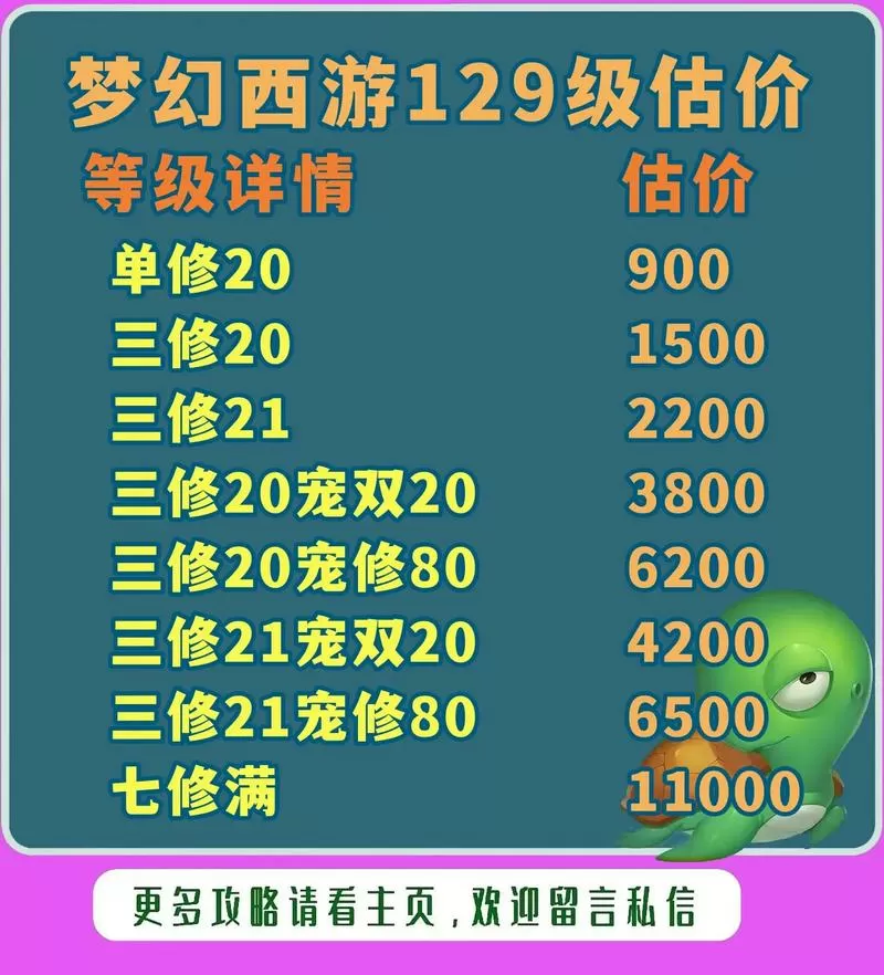 梦幻西游满修炼需要多少人民币缩略图