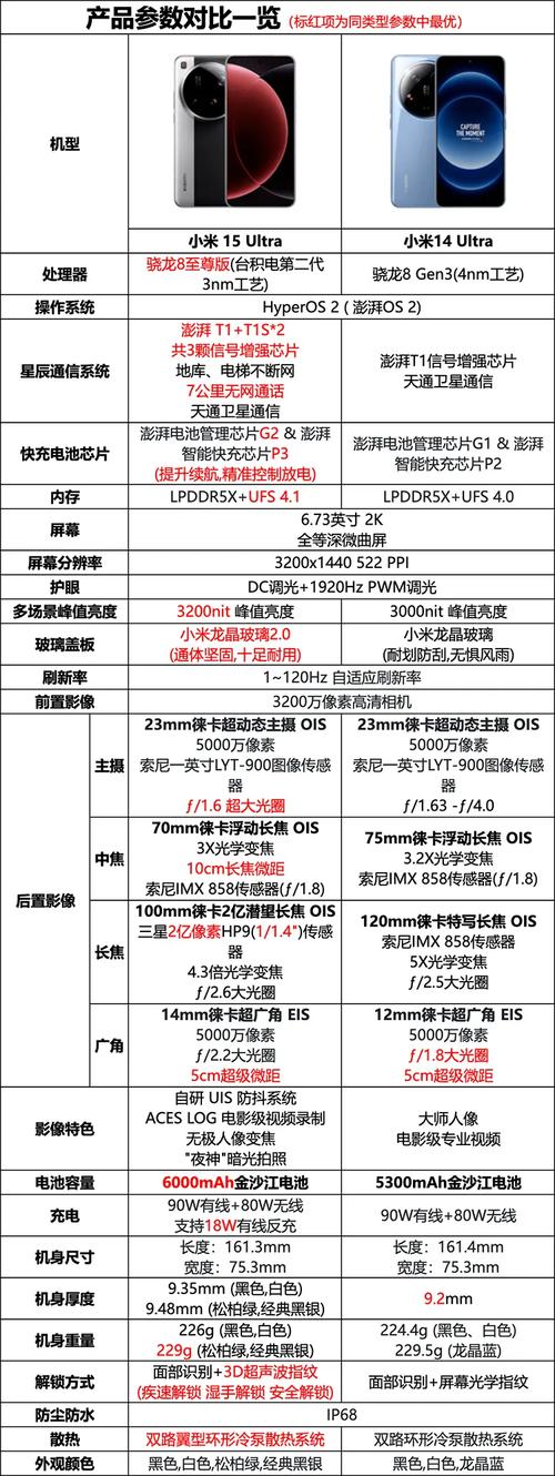 小米15ultra详细参数缩略图