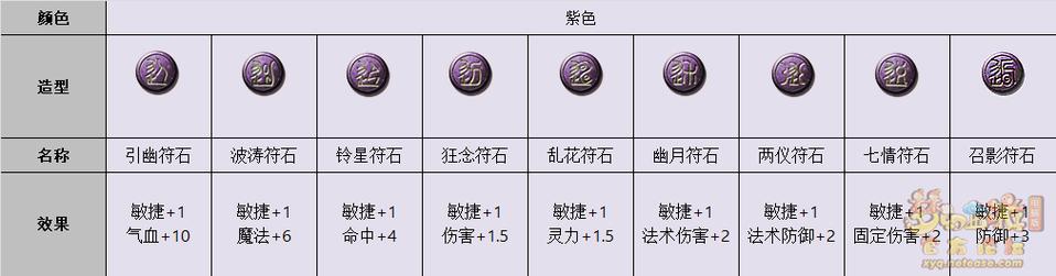 梦幻西游符石缩略图