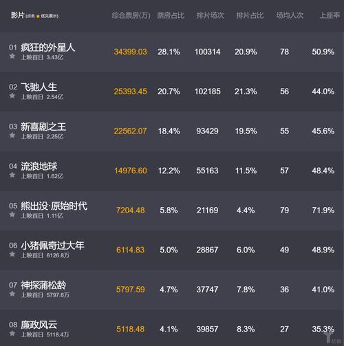 猫眼版实时票房缩略图