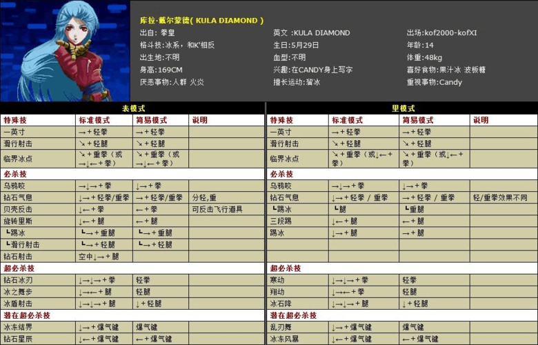 拳皇2004(出招表)缩略图