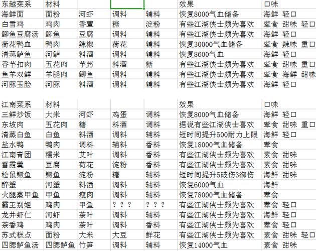 《天涯明月刀》食谱有什么食谱大全游戏截图