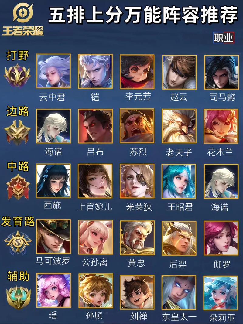 王者纷争阵容搭配游戏截图