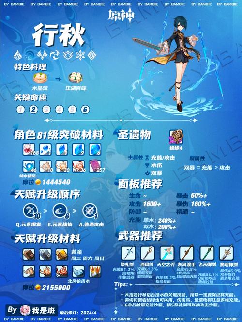 原神行秋圣遗物搭配推荐原神行秋用什么圣遗物好缩略图