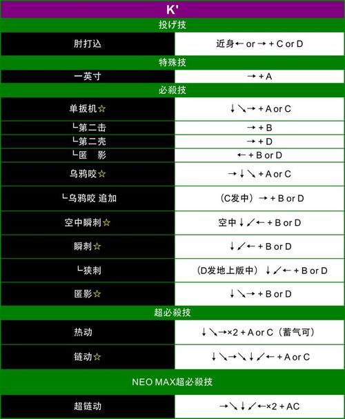 拳皇13设置简易出招拳皇13怎么简化出招表缩略图