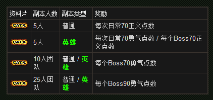 魔兽世界正义点数装备兑换指南缩略图
