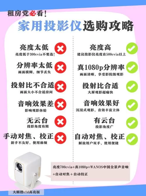 投影仪亮度调到多少合适缩略图
