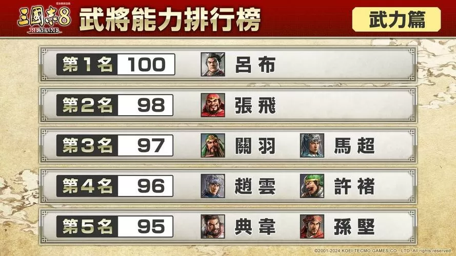 三国志平话武力排名缩略图