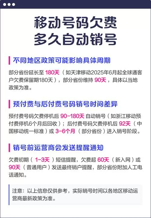 移动的号码欠费多久会被销号缩略图